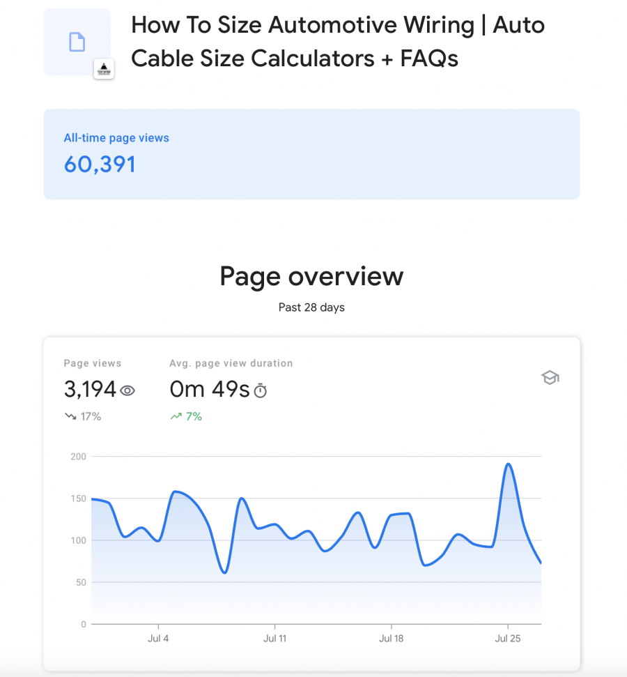 Search Console Insights - An example of information about a single popular page