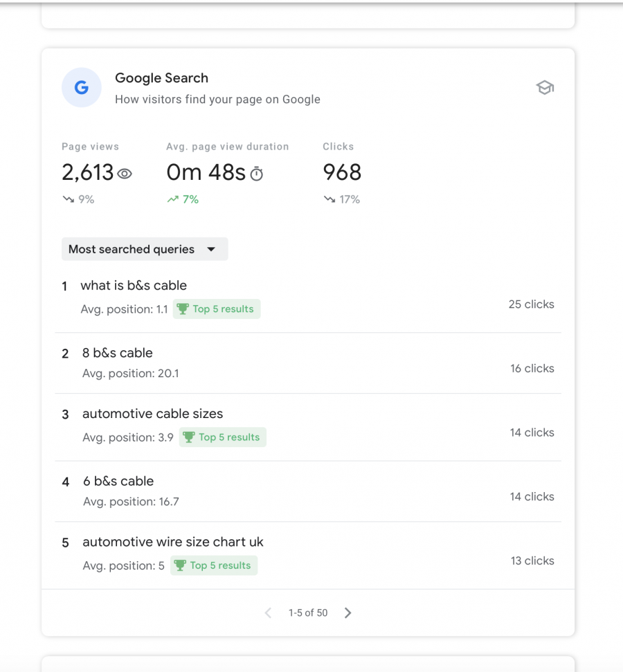 Search Console Insights includes keyword information for the page