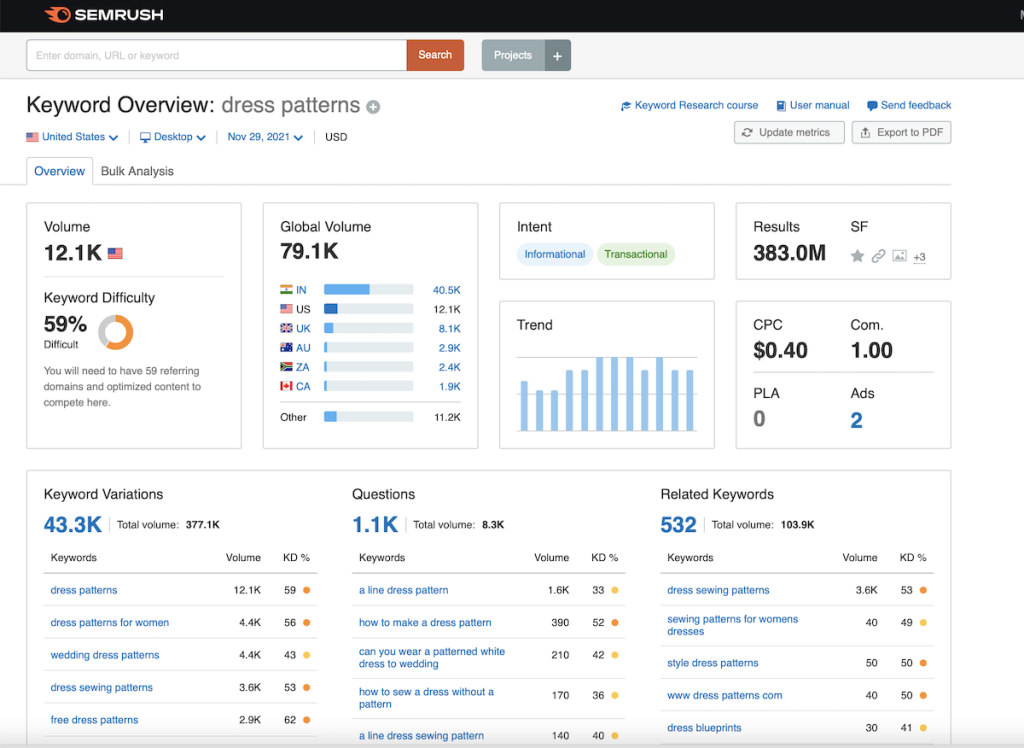 A look at the SEMRush dashboard
