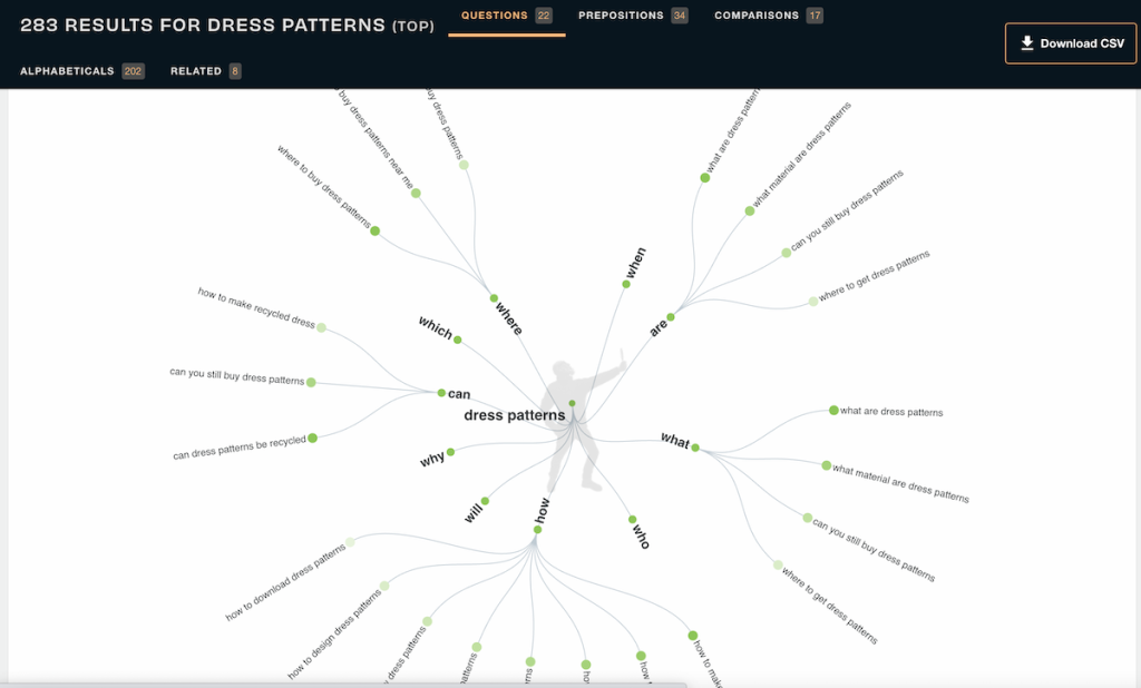 An example of Answer the Public's wheel of results