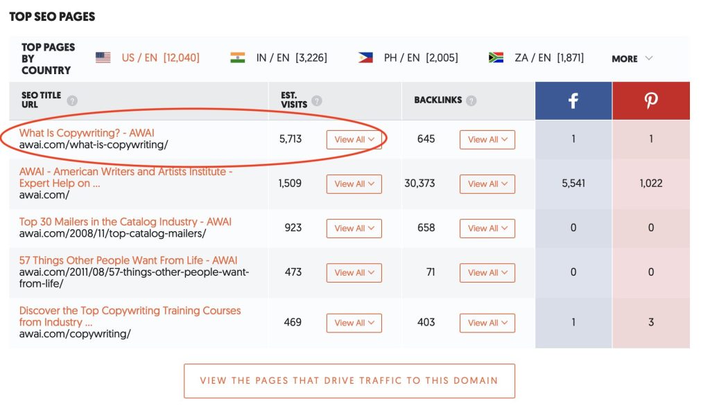 Uber Suggest Results for AWAI