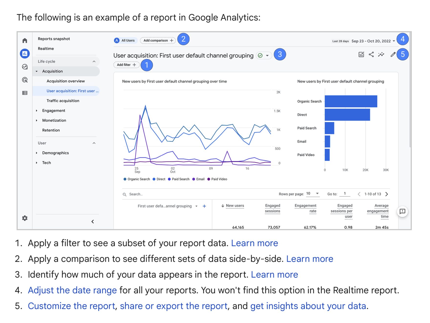 A screen shot of a sample Google analytics report