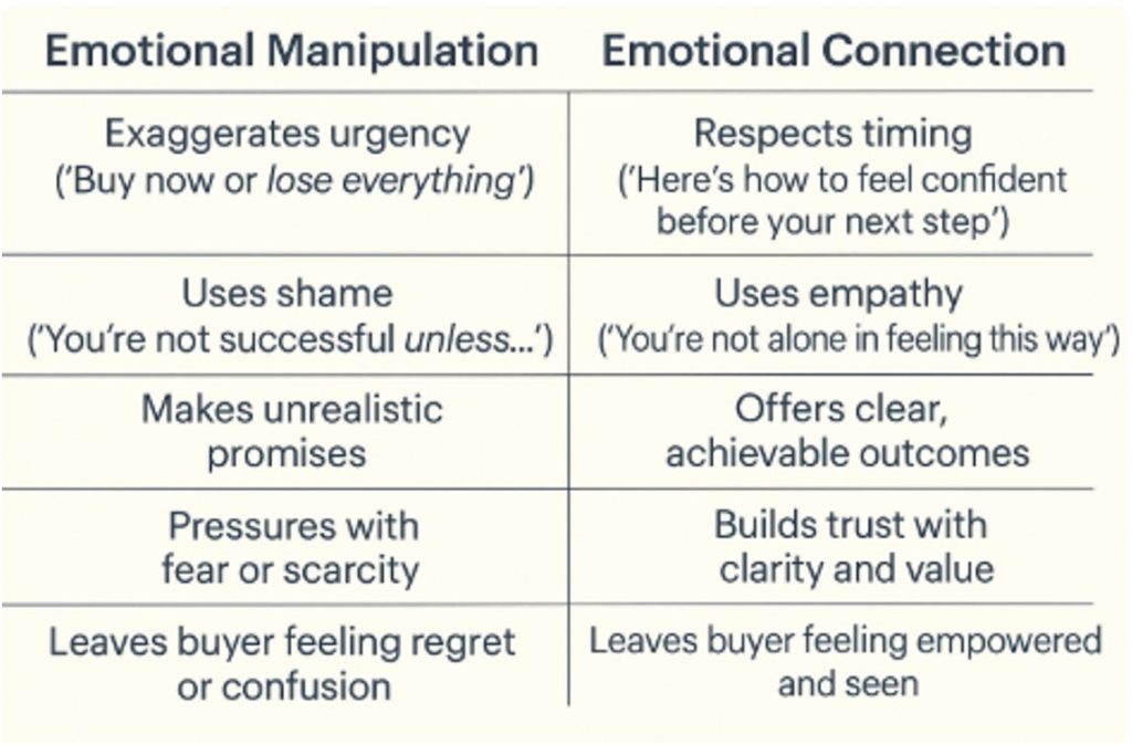 A side-by-side chart differentiating emotional connection from emotional manipulation.